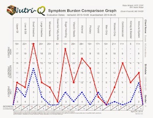 symptom_burden_graph